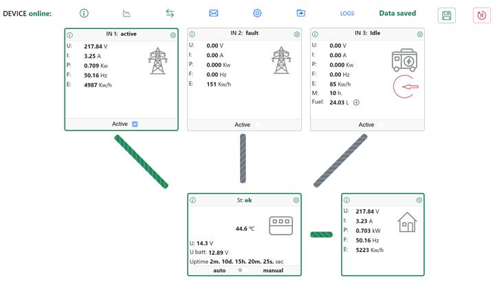 automatic transfer switch