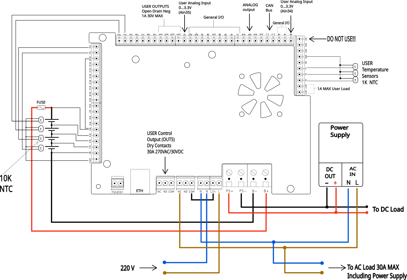 Controller connection diagram