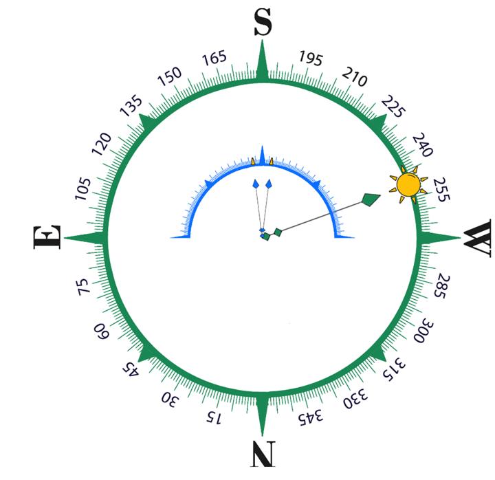 solar tracker compass interface